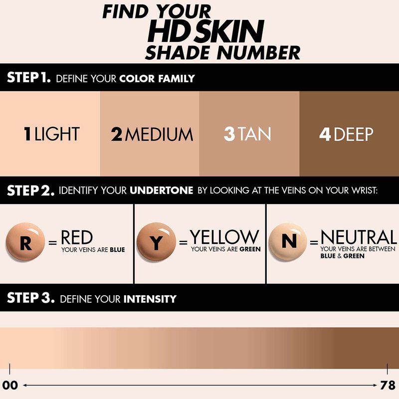 MINI Waterproof Natural Matte Foundation - Makeup Forever