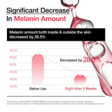 Peach 70% Niacinamide Serum - ANUA